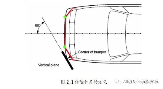 汽車前保險槓 - 知乎