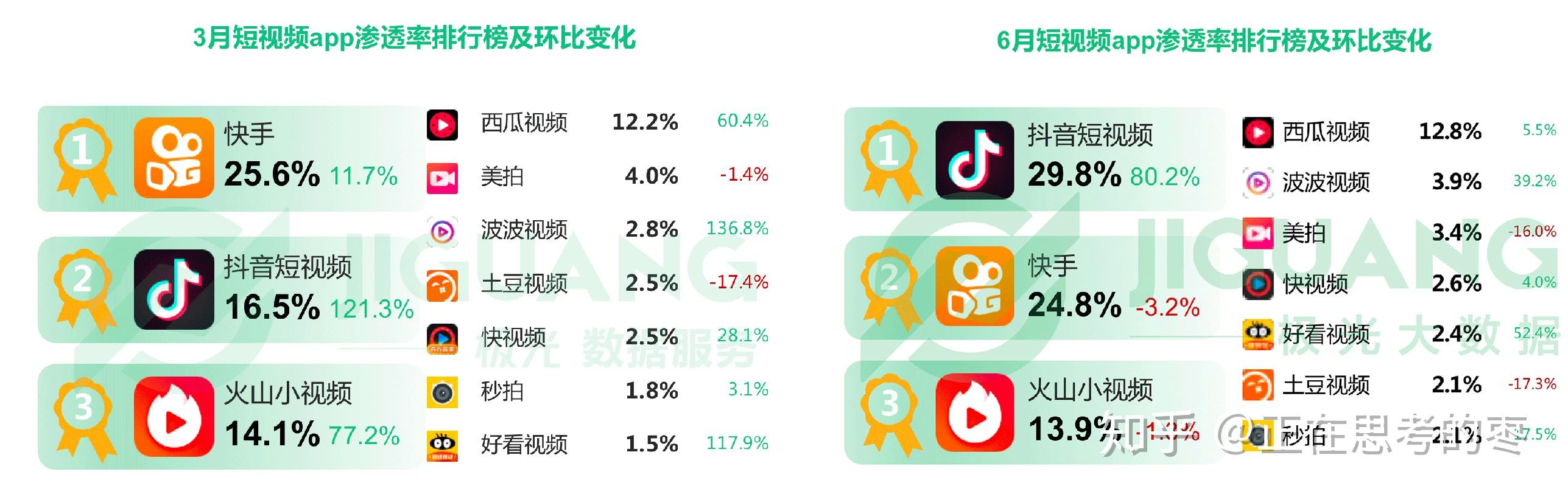 播放量增长对行业发展的深远影响