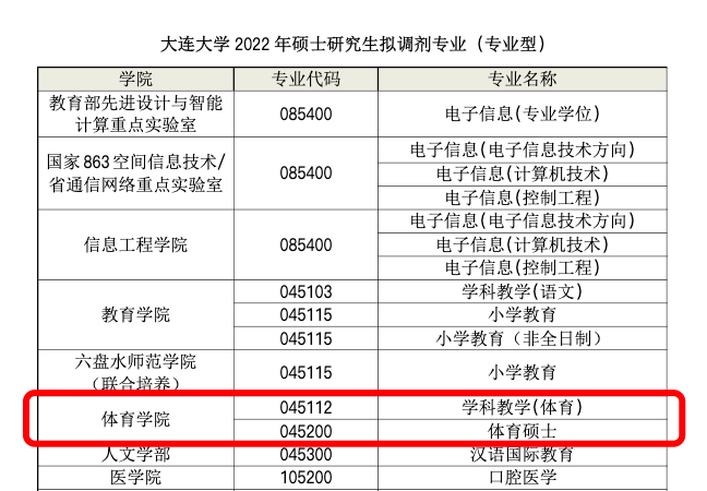 edu.cn/info/1012/3134.htm2,雲南農業大學https://www.jlsu.