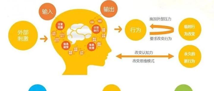 脸皮不够厚怎么办?做到这三点,你就能让自己的脸皮厚起来 - 知乎