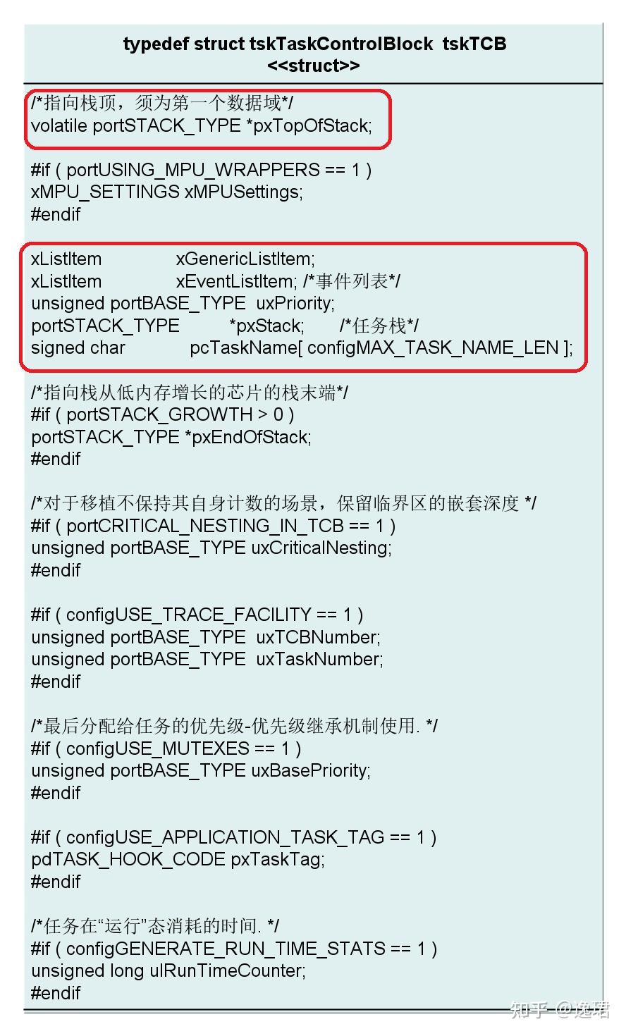 图解freertos之任务管理器基本框架