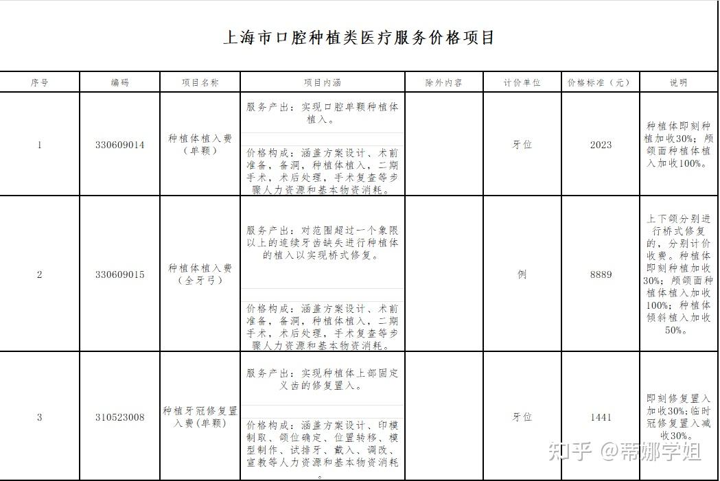 牙科收费价目表 种植图片