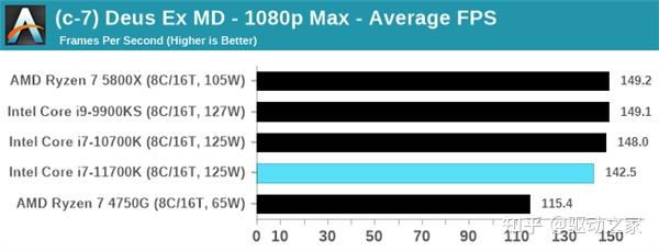 Intel 11代酷睿i7-11700K评测偷跑：性能猛增20％、功耗/温度爆炸 - 知乎