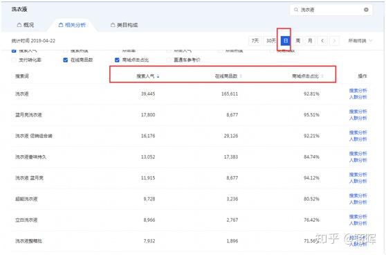 2019年淘宝上开店卖什么最赚钱?