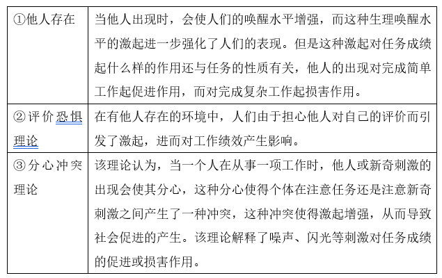 社心 社会助长、社会懈怠、去个体化、群体极化 - 知乎