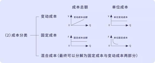 财码python管理会计小实验-成本性态分析so easy