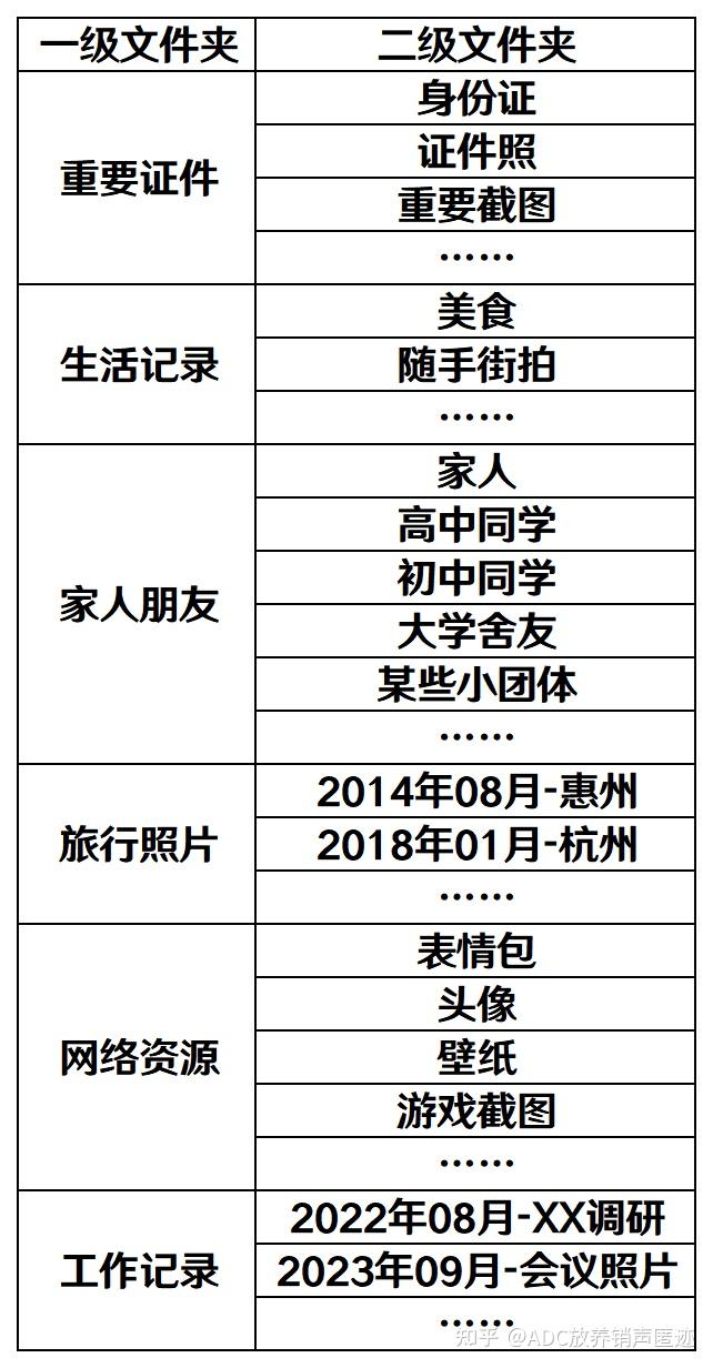 内存告急!如何高效高质整理手机相册?(无广)
