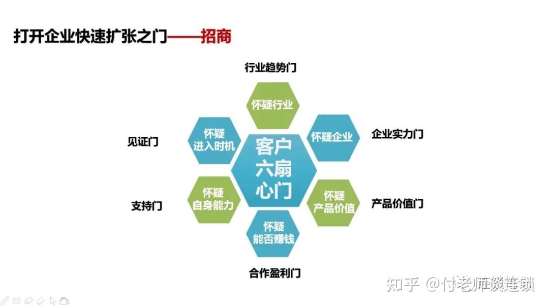 连锁扩张之招商系统,让连锁企业快速实现规模化 - 知乎