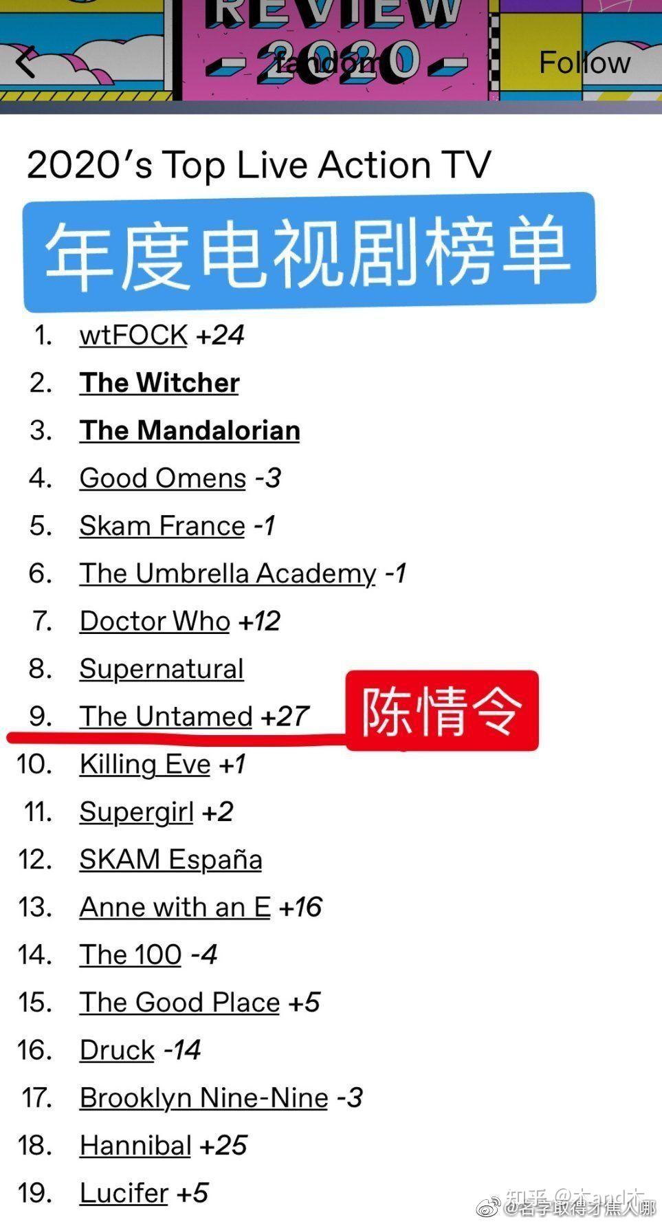 山河令热度会超过之前的陈情令和镇魂吗