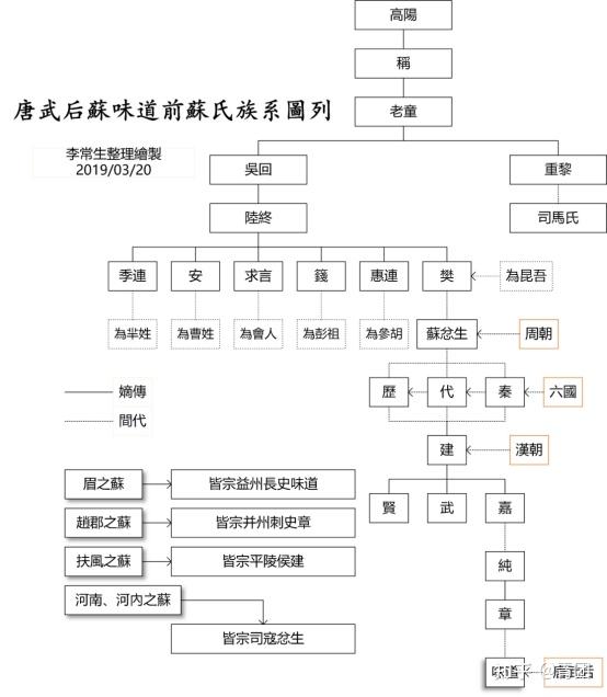 眉山君辛湄 佳偶天成 三千鸦杀眉山君喜欢谁