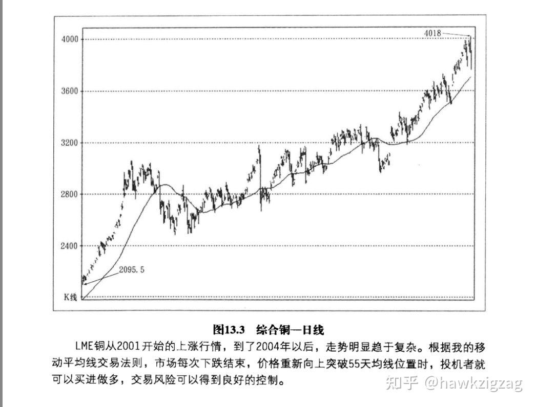 十年一梦一个投资者的自白提供的三套交易系统