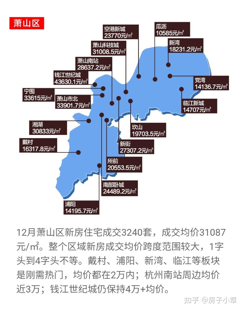 杭州各个板块价格图解 - 知乎