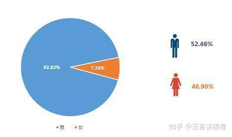 中国男女比例(中国男女比例2020)