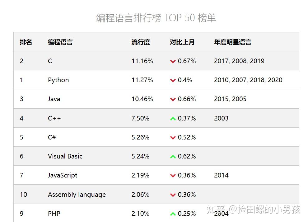 一份完整的后端学习路线21 一份完整的后端学习路线