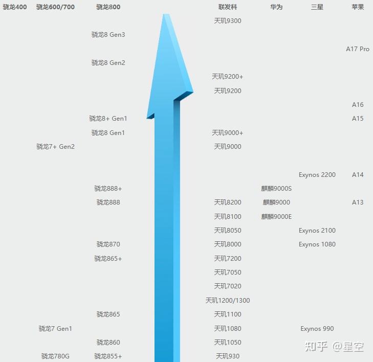 大佬们可以推荐一款3000元以内的手机么
