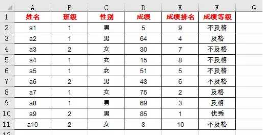 【Excel技巧篇】全选工作表，只能用Ctrl+A吗？ - 知乎