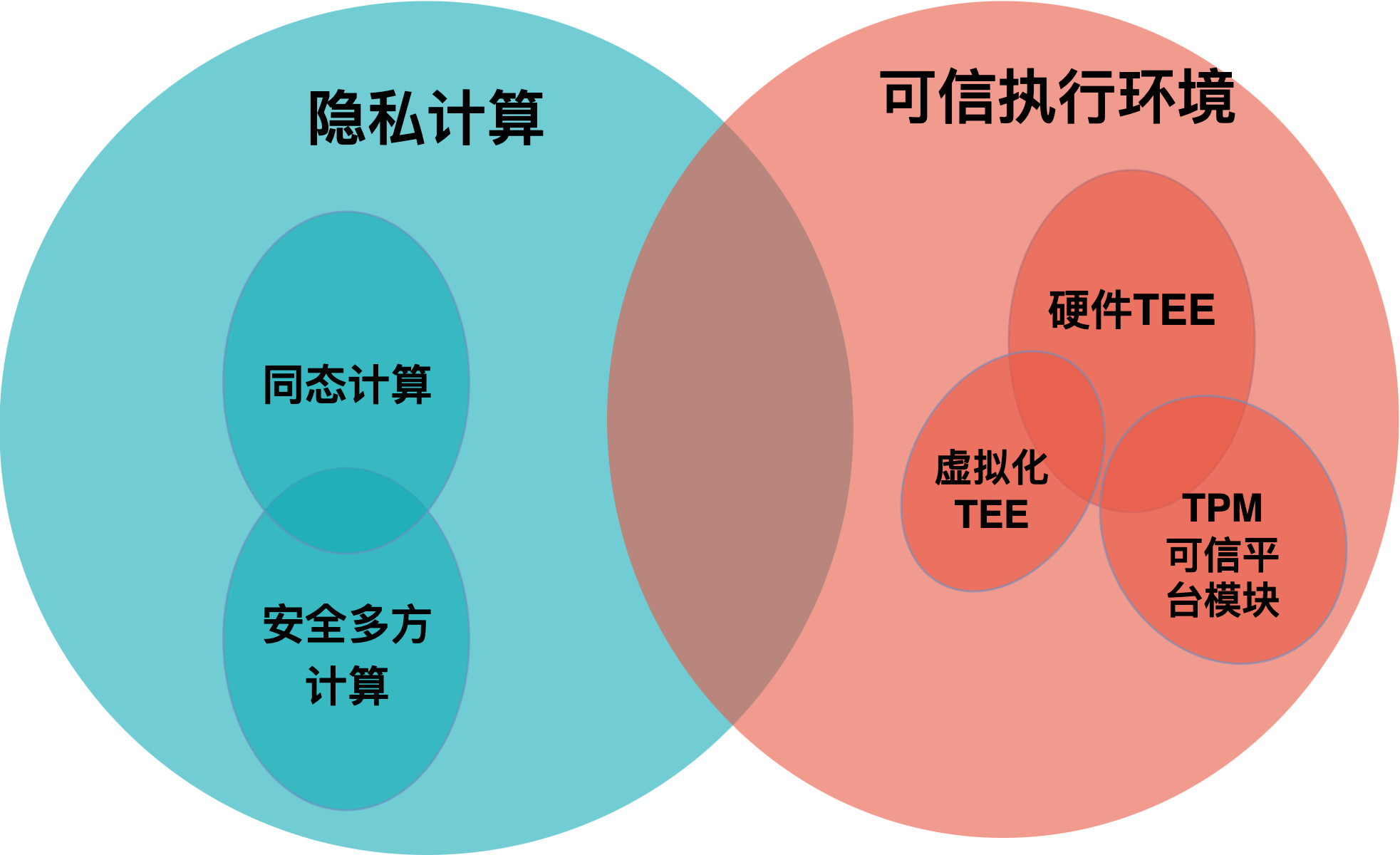 可信数据空间的保险箱:可信执行环境保障数据安全运行 - 知乎