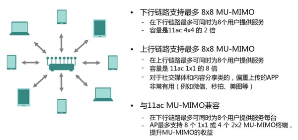 锐捷老司机深度解析802 11ax 技术 知乎