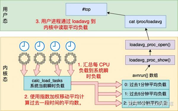 如何进行Linux内核调优以提升系统性能？  第1张
