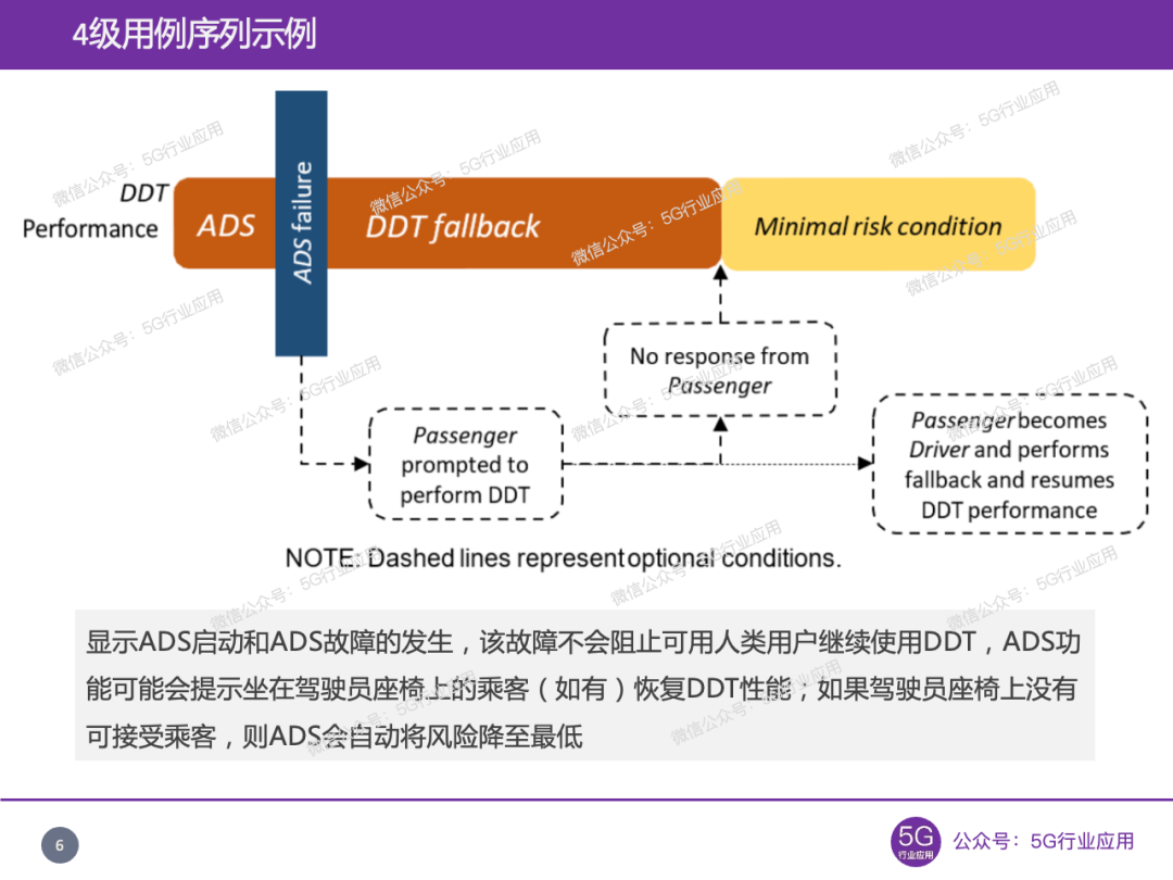 好文转载 | 一文详解自动驾驶的动态驾驶任务（DDT）——自动驾驶系列 - 知乎