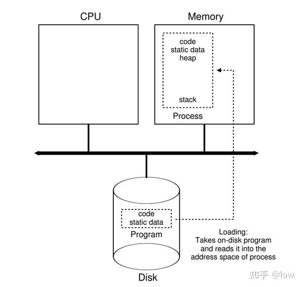 XV6：操作系统接口 知乎