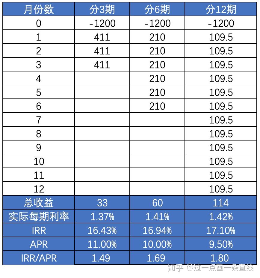 年 化 利率 apr (98) 사진