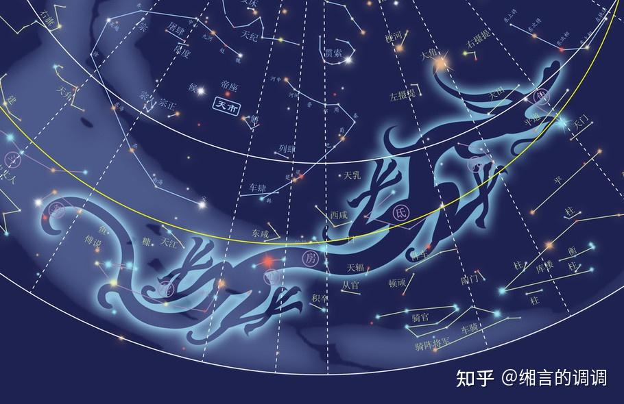 二十八星宿速查，我是什么星宿？--建议收藏 - 知乎