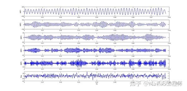 vm-matlab