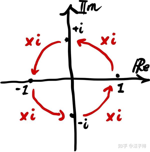 从0开始的数学-009复数的指数形式 - 知乎