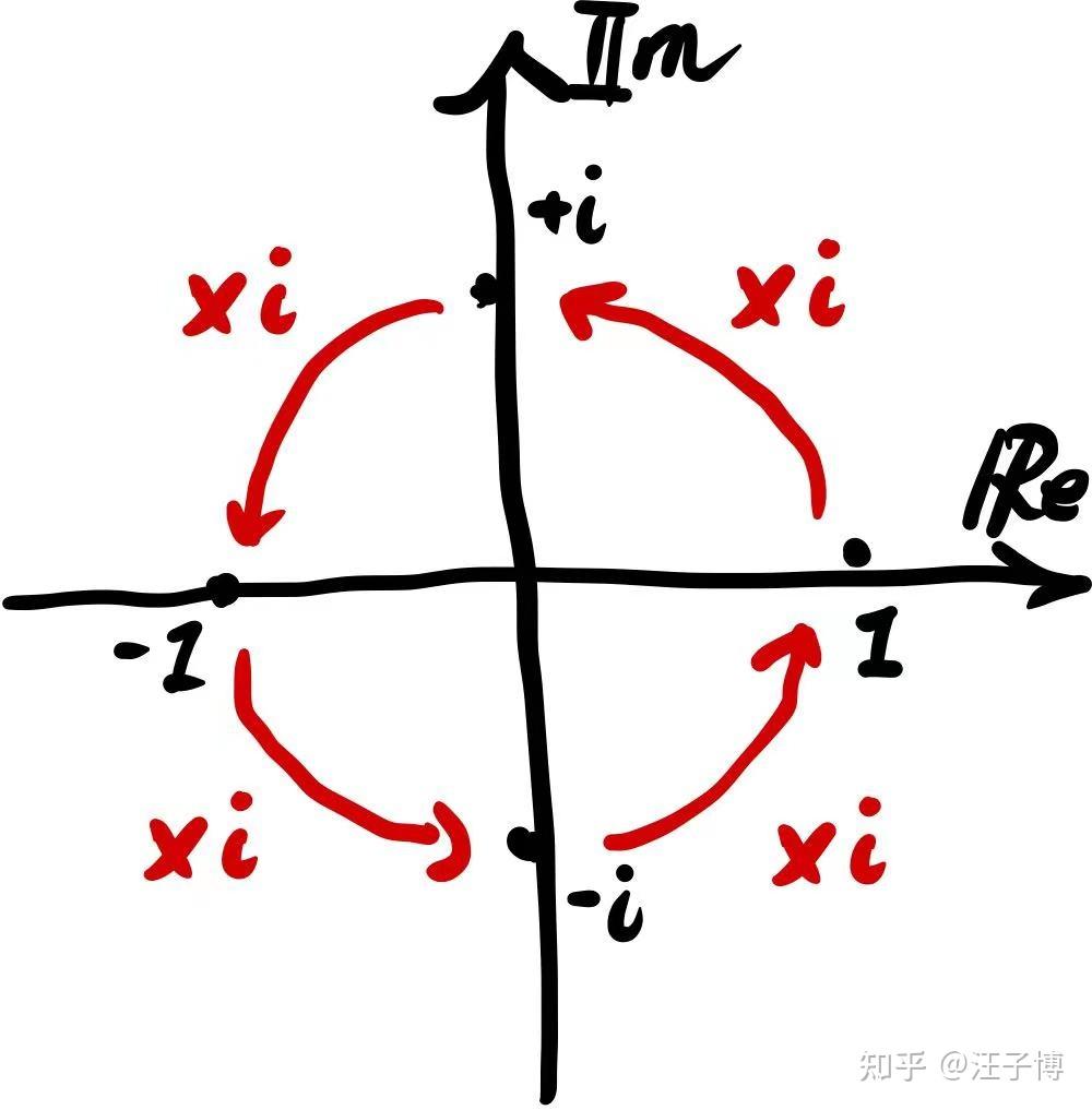 从0开始的数学-009复数的指数形式 - 知乎