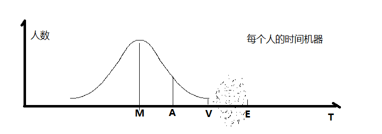 论时机(一)：等待、把握，和精确切入 - 知乎