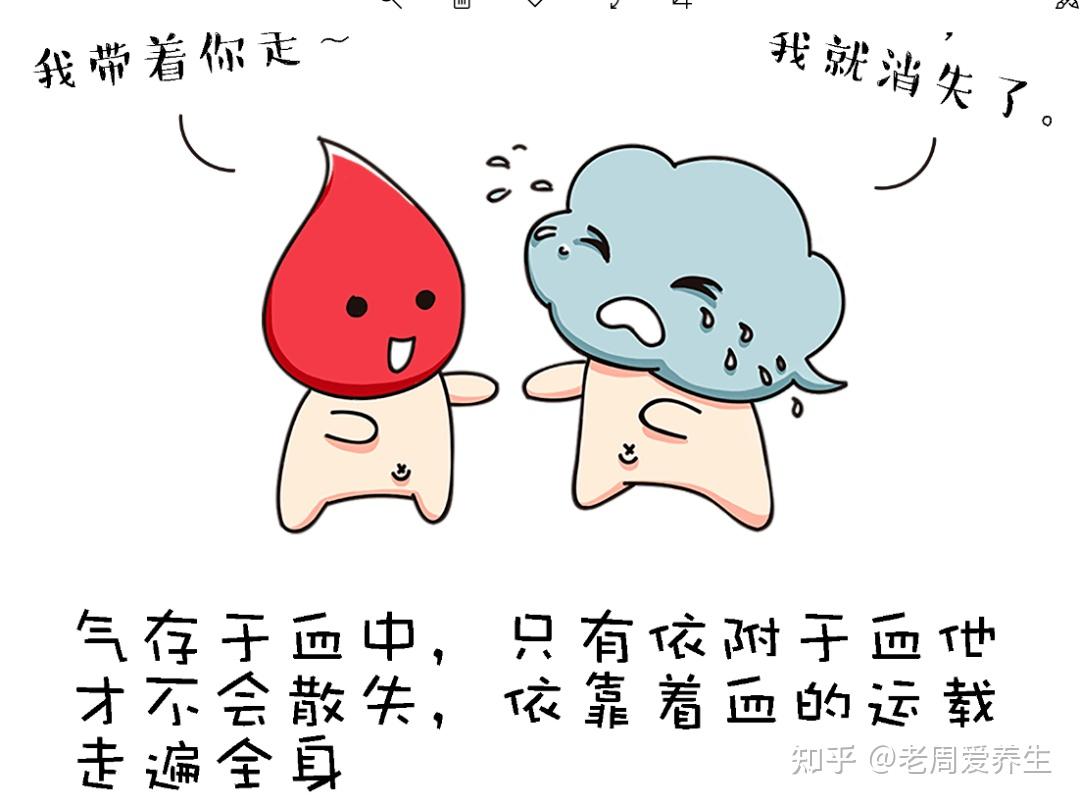 中医知识:精、气、血、津液的相互关系 - 知乎