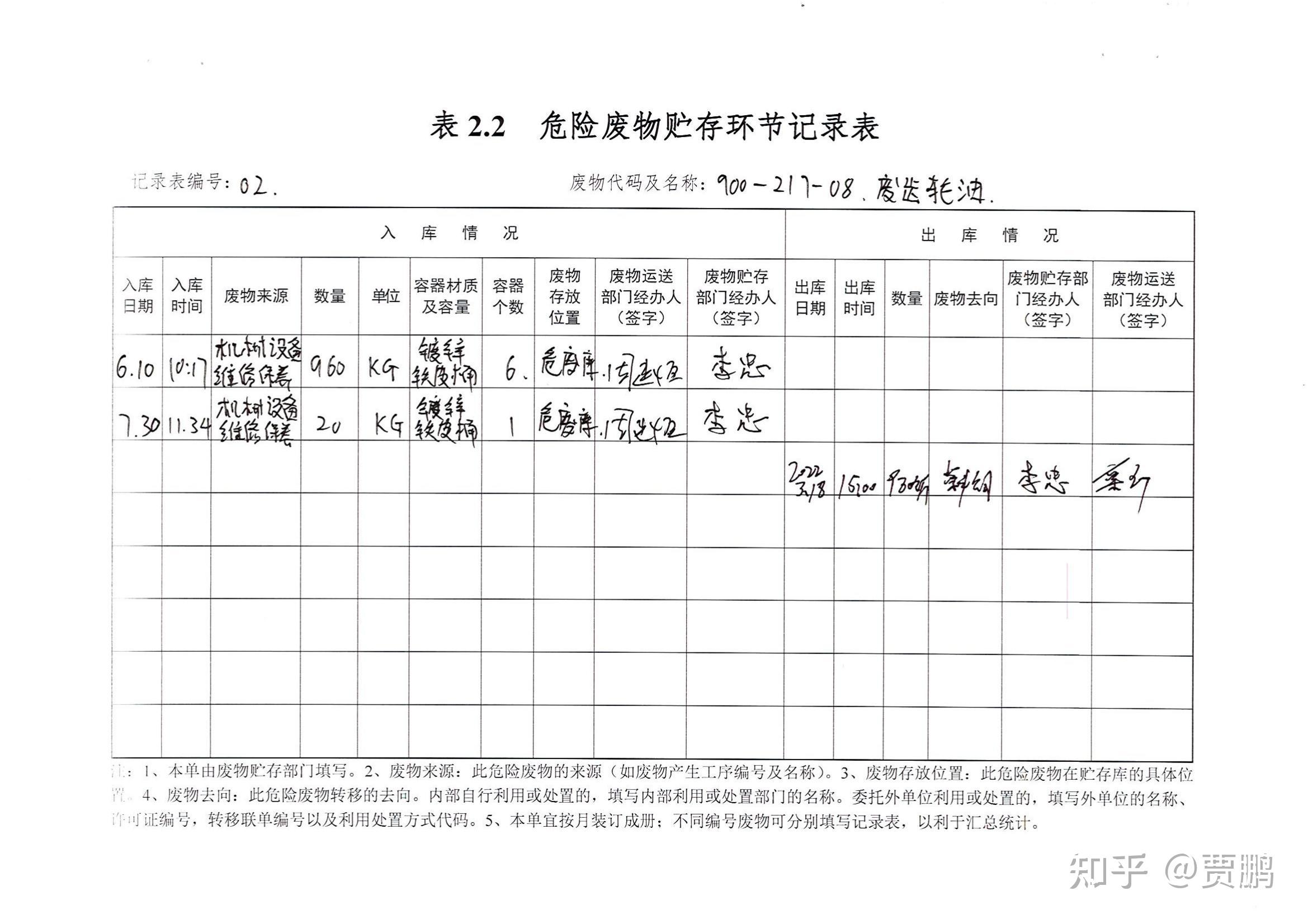 5平方米,已建立危险废物管理台账,2021年,我公司共产生废齿轮油0.