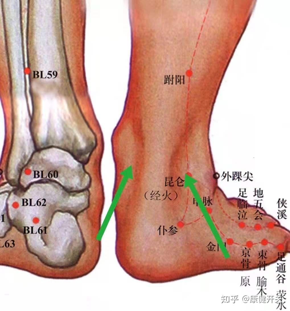 颈椎病脖颈后侧持续性疼痛如何解决