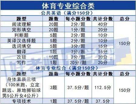 河南中医药大学丨2023年专升本招生章程插图10 河南中医药大学丨2023年专升本招生章程插图10