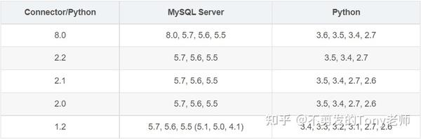 mysql-36-python-mysql