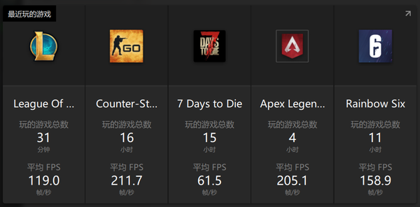 Csgo Fps Benchmark 搜狗搜索