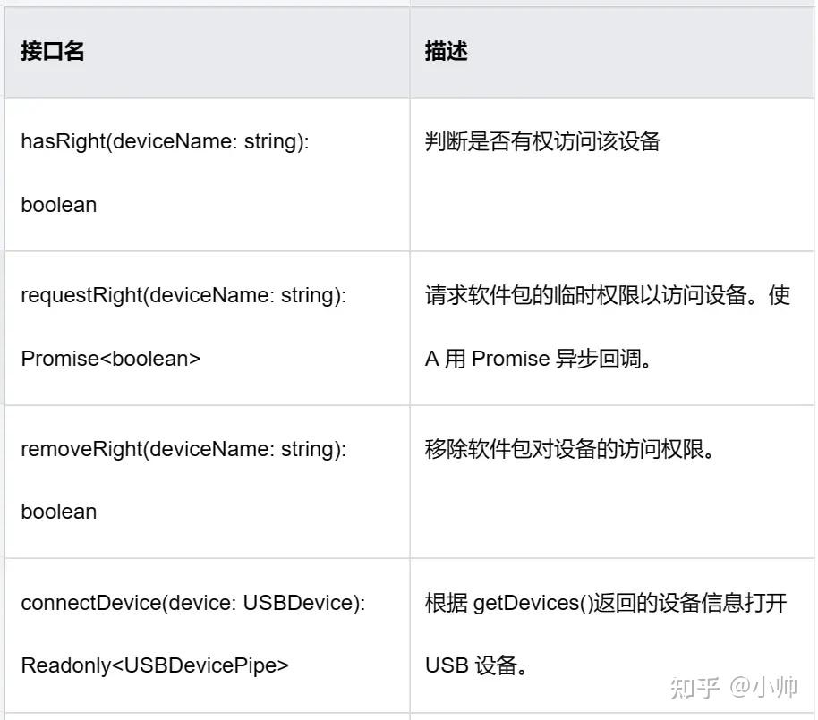HarmonyOS 设备管理开发:USB 服务开发指导 - 知乎