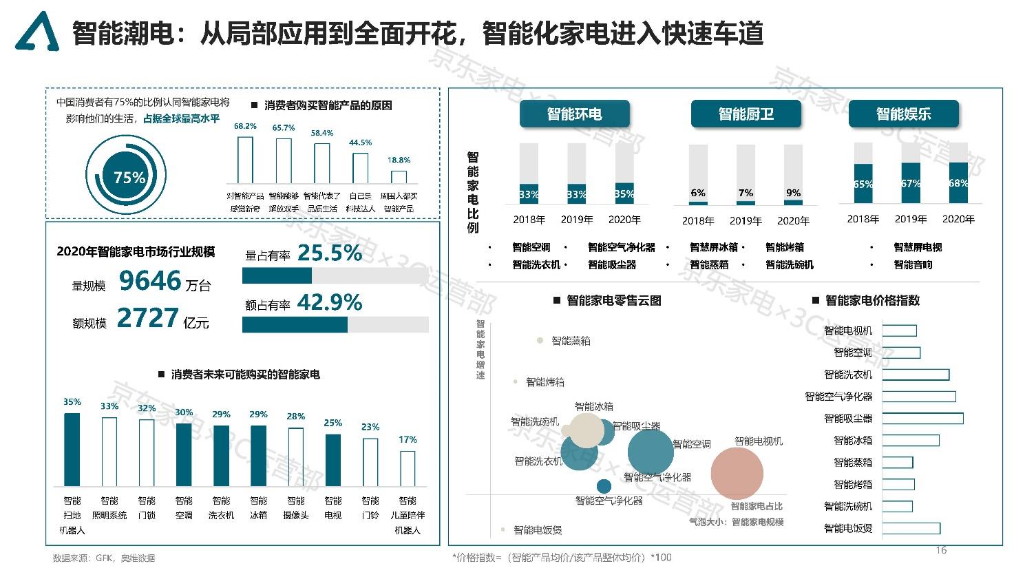 2021家電消費趨勢白皮書京東