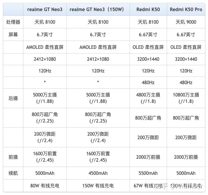 如何评价真我 gt neo 3 1999元起售的定价策略?值得入手吗?