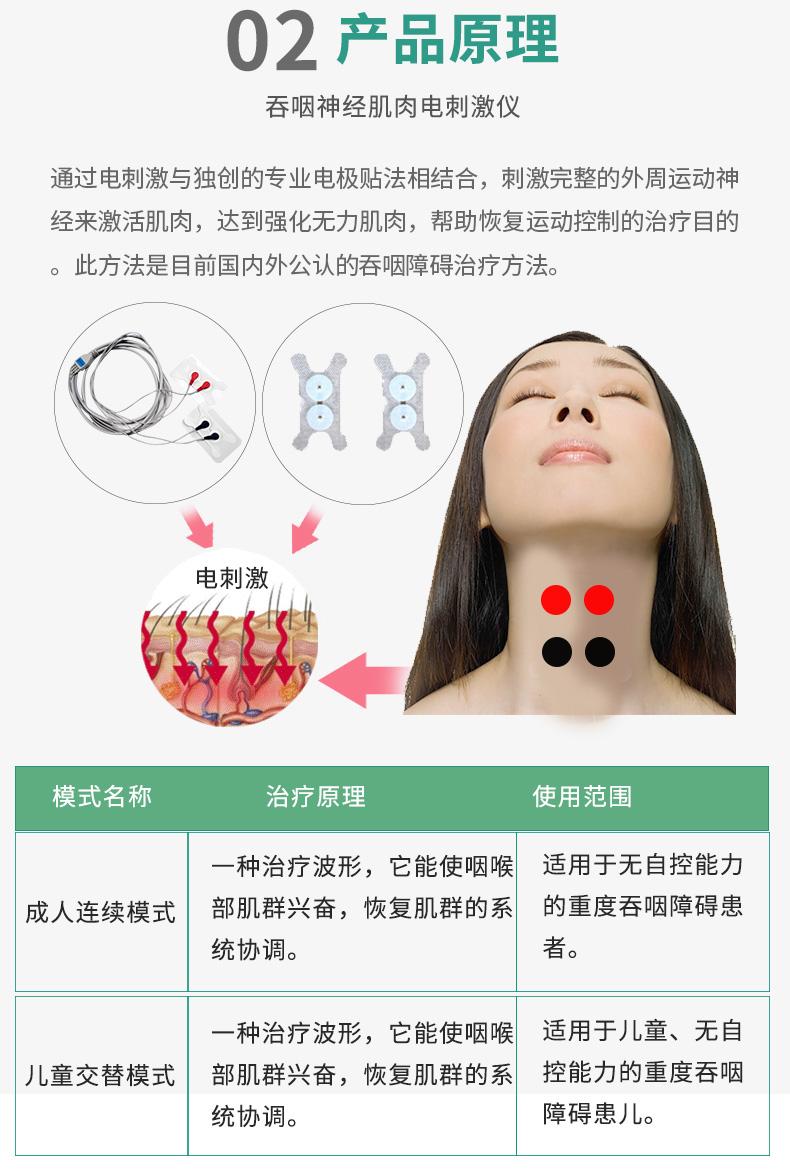 吞咽神经肌肉电刺激仪用于吞咽功能障碍的治疗及训练,通过输出特定的