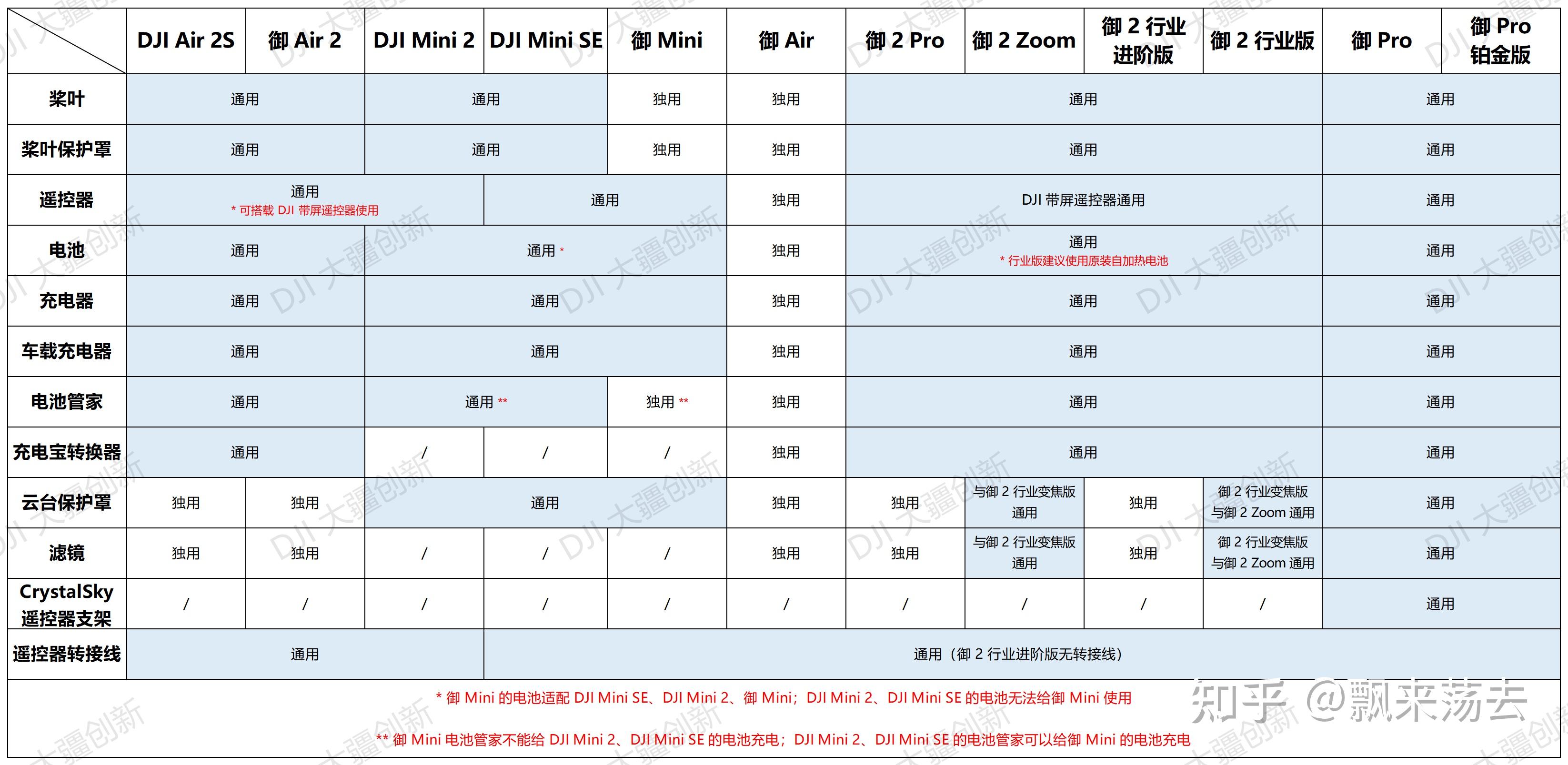 御mini参数图片