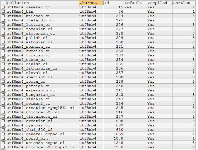 Mysql collate 