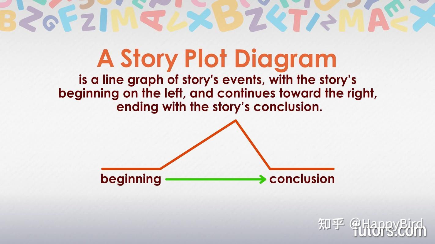 a-plot-diagram