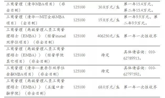 硕士和研究生学费区别 v2-604b3aa49b126e94b581e1f0a7cafdbe_r.jpg