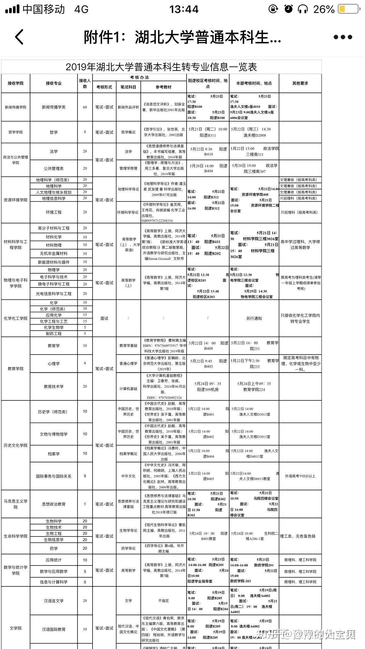 湖北大學可以轉專業嗎