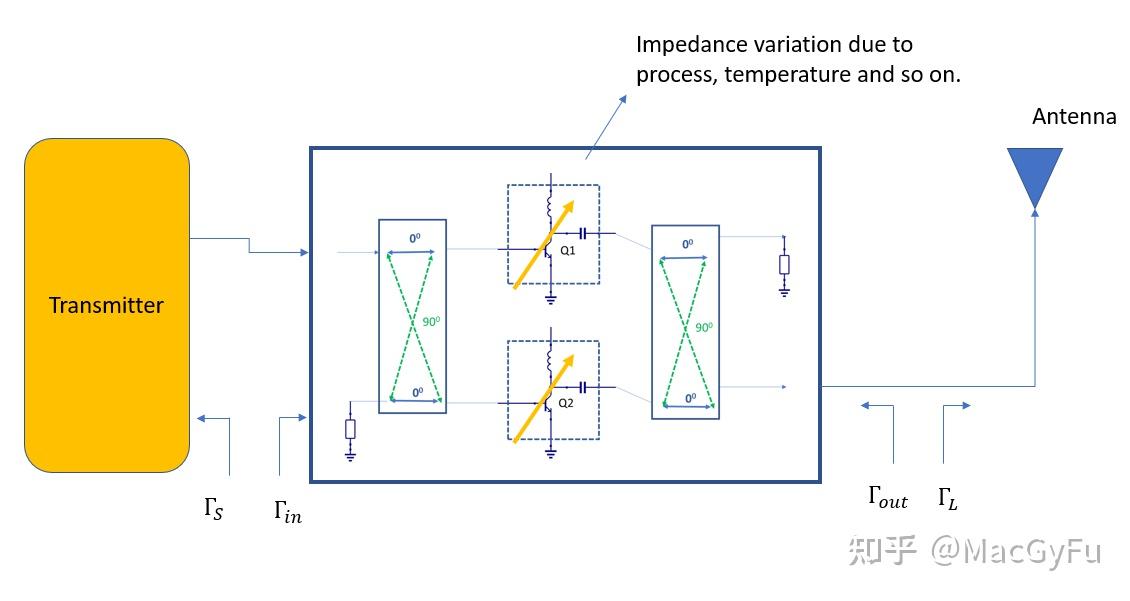  balanced power amplifier ruggedness 