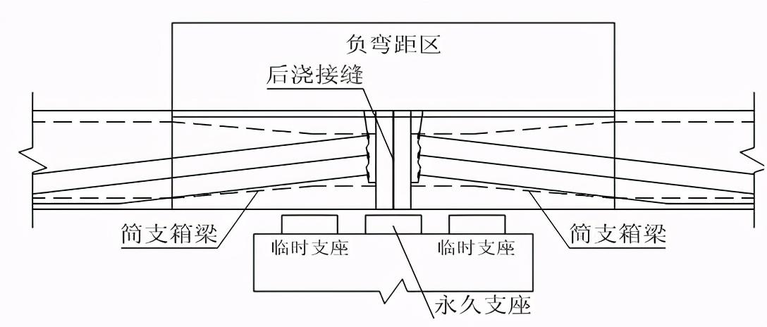 在完成湿接缝的各项工序后浇注湿接缝混凝土,然后张拉负弯矩预应力束