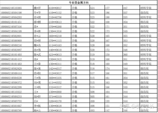 大学化工专业排名_计算机专业大学排名(3)