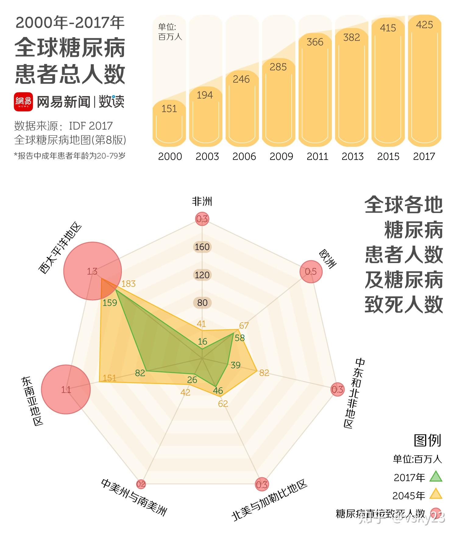 糖尿病 认知错误致使中国成为糖尿病第一大国 第一篇